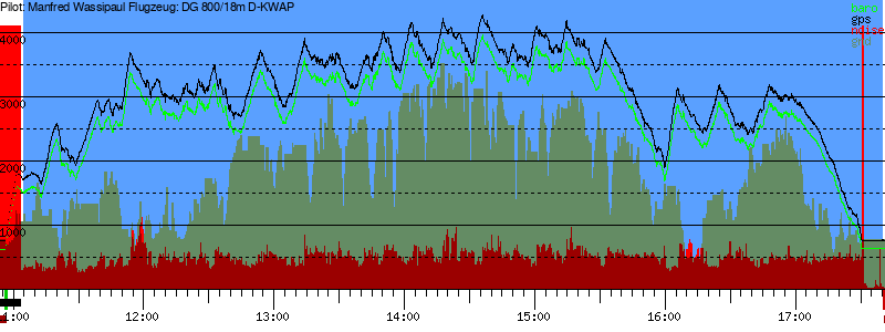 Barometer